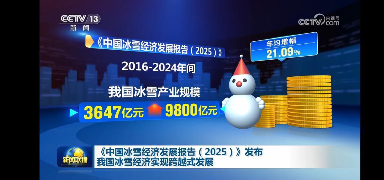 冰雪运动是真的火了