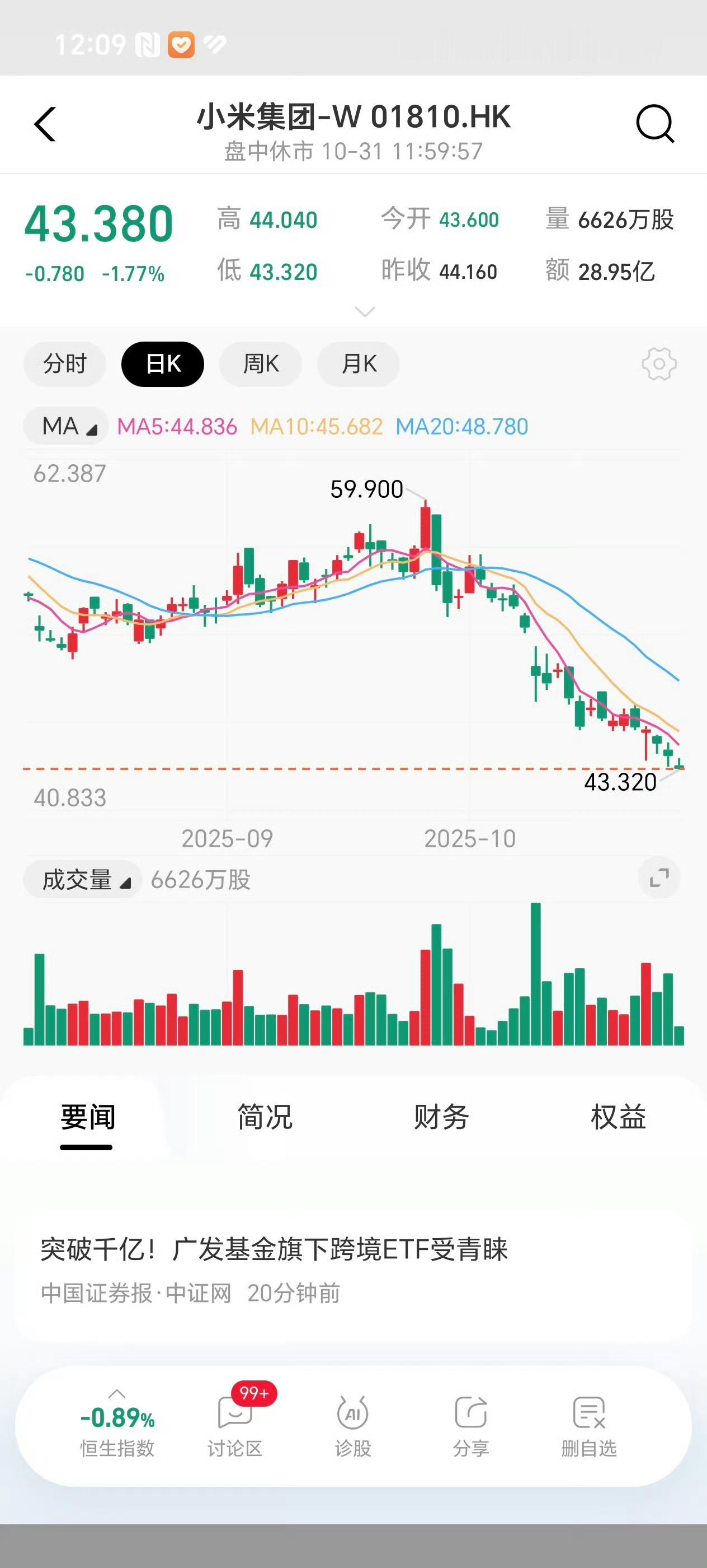 兄弟们，你们说要不要入几手小米股票？这个点位感觉还行[doge]​​​