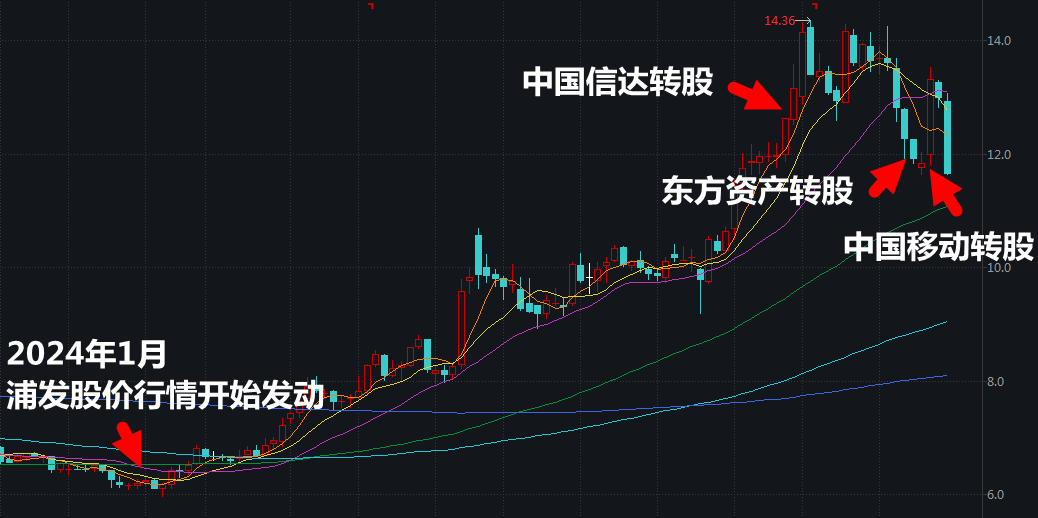 谁救了浦发银行?