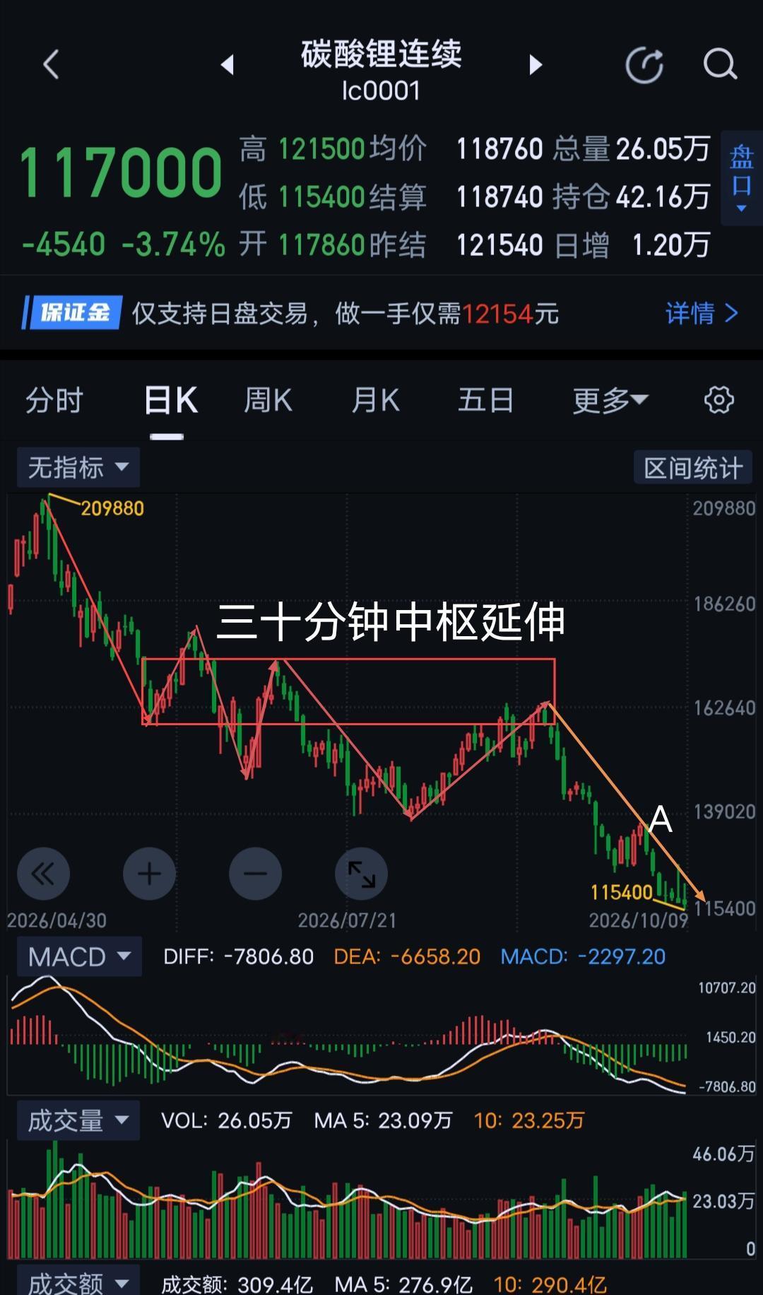 碳酸锂周评，下周或有多头萌发。