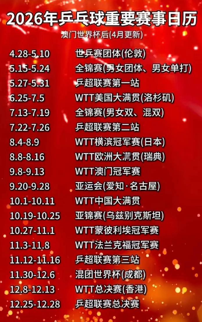 五月国乒三大乒乓盛宴接踵而至，25天精彩不断5月份，国乒有三场大赛