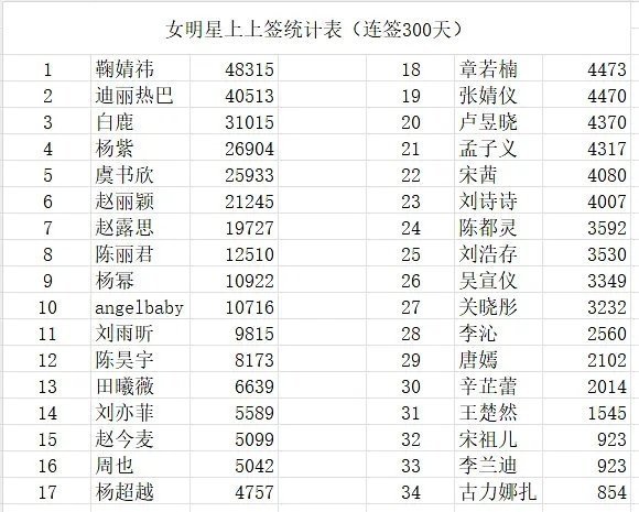 女明星上上签排名