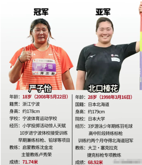 严子怡和北口榛花的身形对比，两个人身高差不多，但体型完全不在一个级别上。严子怡肩宽明显超过对方，不仅