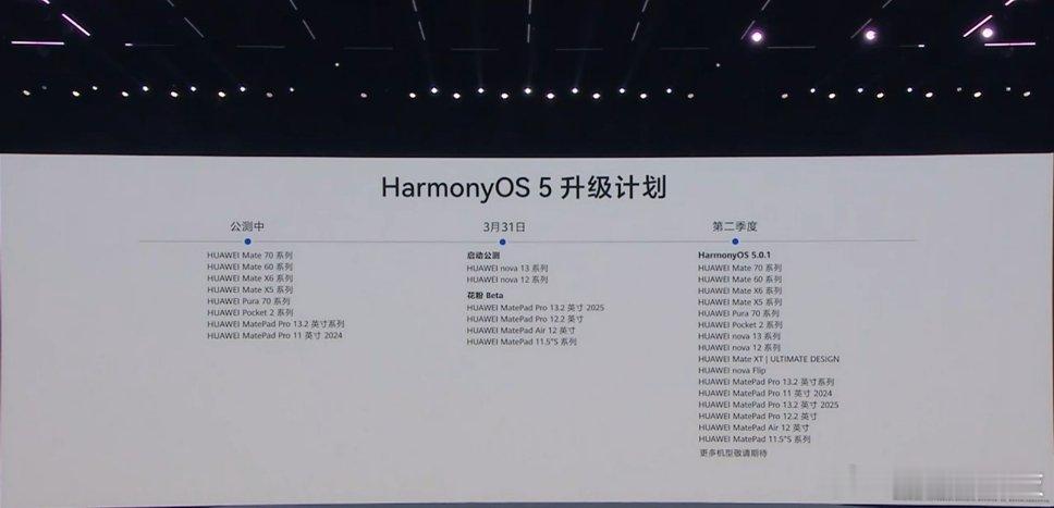 HarmonyOS5升级计划来了！来看看有没有你的机型？​​​