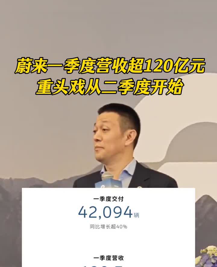 蔚来一季度营收超120亿元，重头戏从二季度开始。二季度交付指引7.2万至7.