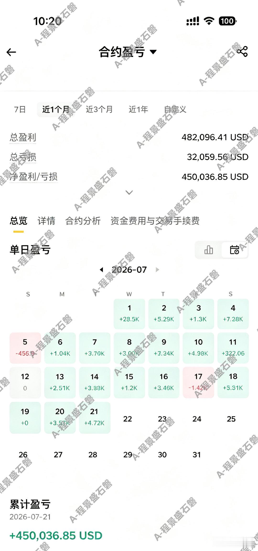如果只能改掉交易里的一种毛病，我不会舍弃杠杆，也不会避开合约，最该剔除的，是“我
