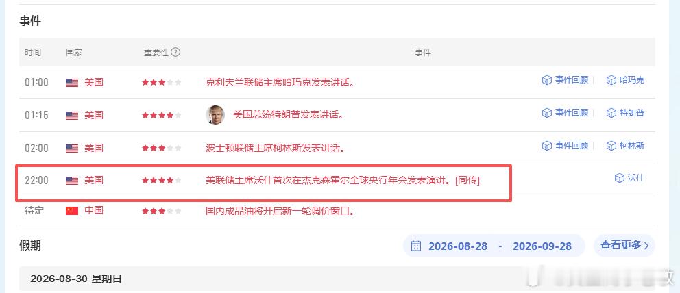 大家早！又到本周收官之战，看看自己账号增值了吗？重点数据今晚22.00：美联储主