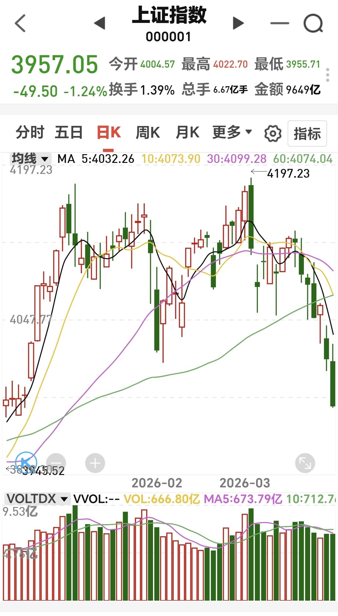 揭秘市场震荡陷阱：如何识别真假长下影线，规避主力派发风险？
