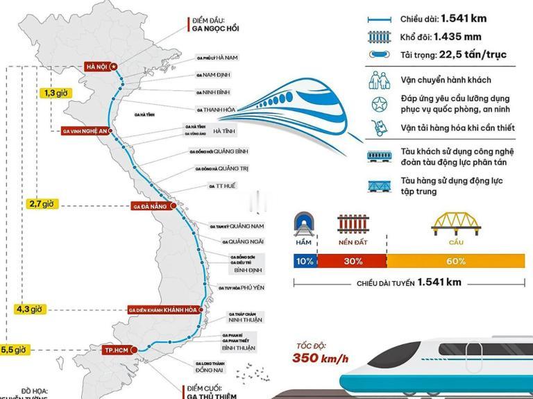 你敢相信吗？越南先后向中国、日本、德国、法国、韩国、瑞典和俄罗斯等国释放铁路合作