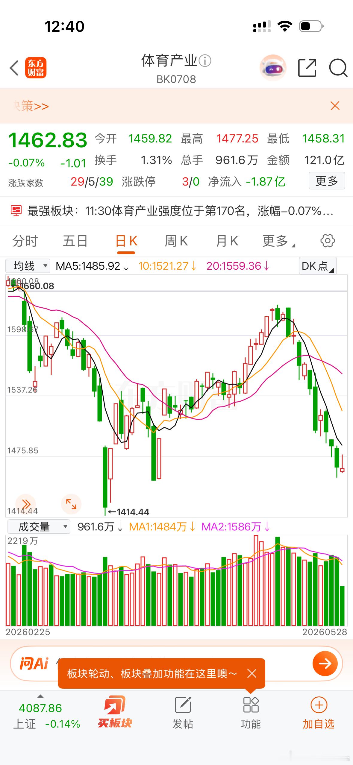 体育产业链！差不多跌到位了！世界杯要来了！可以短线关注一下这个板块的