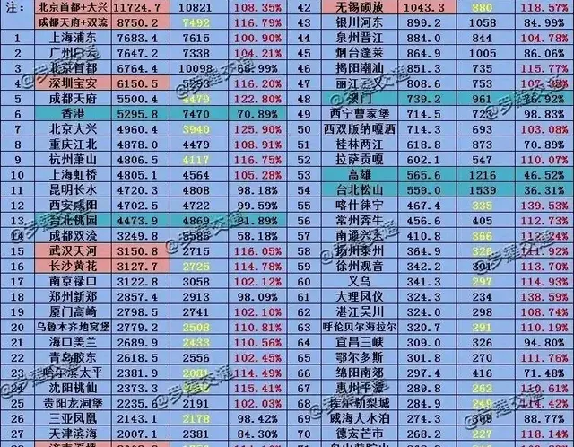 2024年终全国机场旅客吞吐量排名