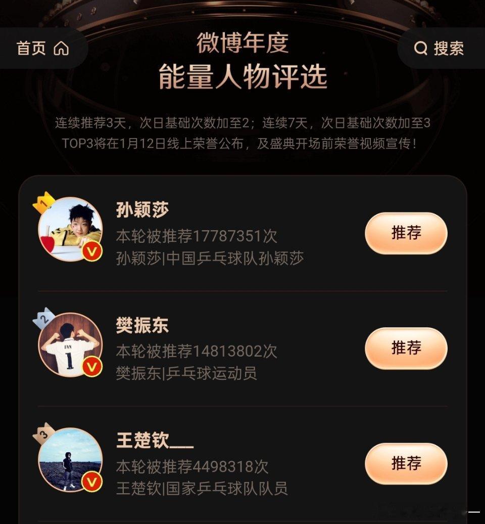 王楚钦投票小胖竟然比大头多出一千多万票