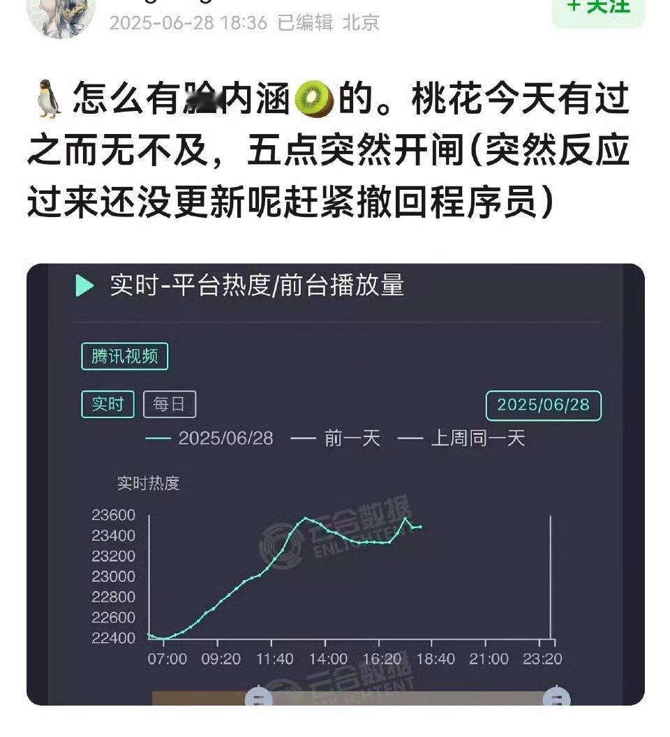 哇哦，《桃花映江山》在未更新的时候突然龙抬头？？​​​