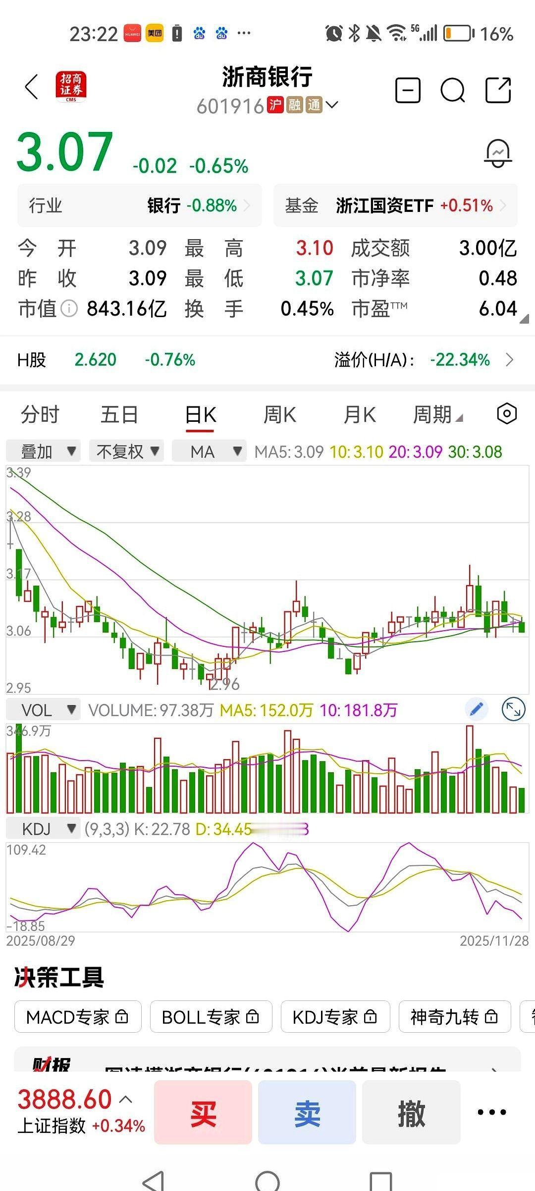 哥们儿买银行股，3块7的本，如今跌到2块9，亏了快20%。电话里声音都急了，问