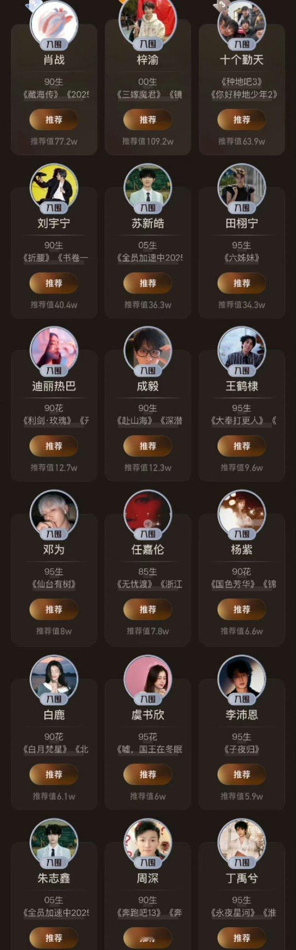 恭喜梓渝。早都说了，长江后浪推前浪，只是前浪嘴上不承认。这个榜我很熟悉了，以前经
