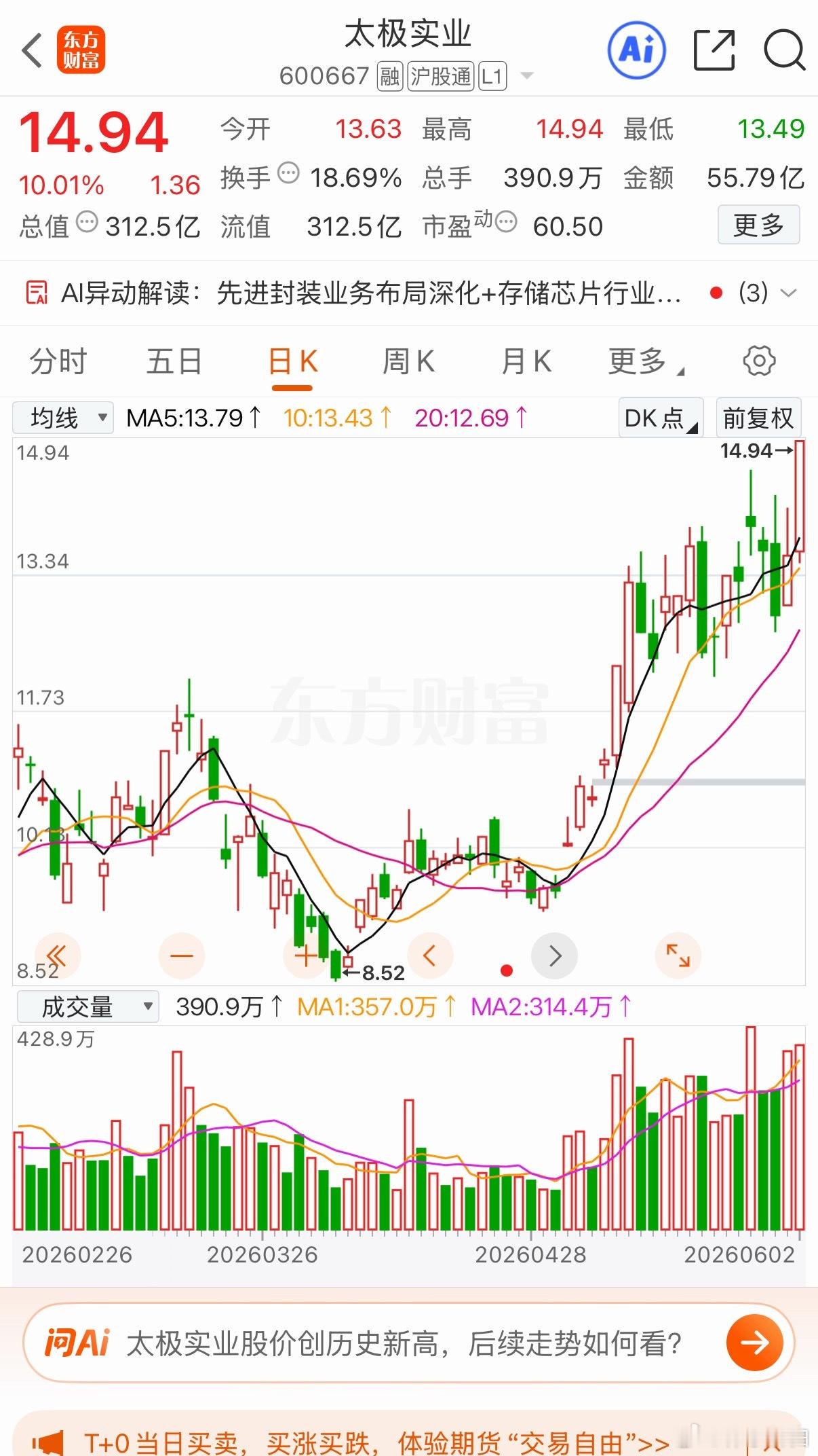 三只标的值得关注你更看好哪支？1.太极实业半导体基建+HBM封测双主线看点：