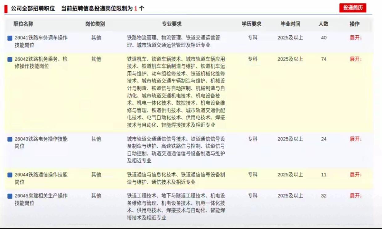 青藏铁路发布招聘四补招！山高路远氧稀薄，铁饭碗真不是人人能扛都说青藏铁路是
