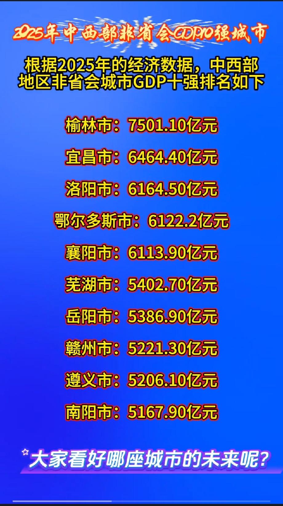 中西部地区非省会城市GDP十强根据2025年的经济数据，中西部地区非省会城市