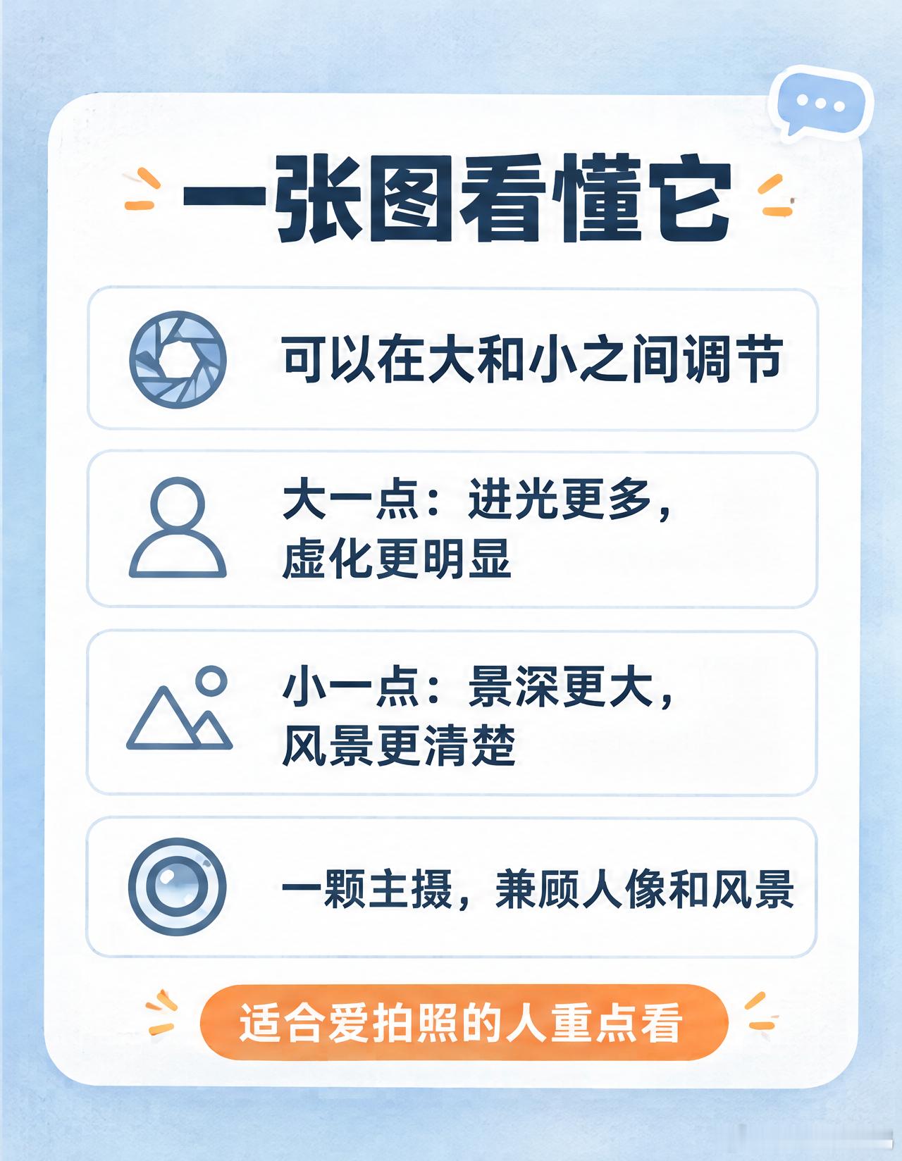 iPhone18Pro这次影像升级里，可变光圈是重点，很多人不懂是干嘛的，拆解一下。普通手机镜头光圈