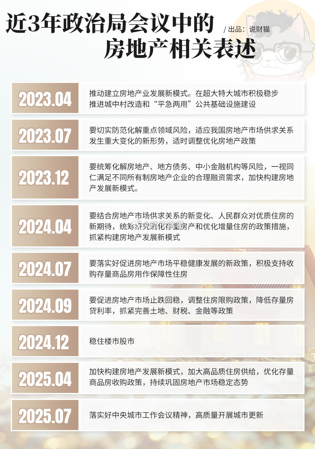 房地产在经济中的权重其实从未消失，只是角色在变、模式在变。我们需要新的视角来理解