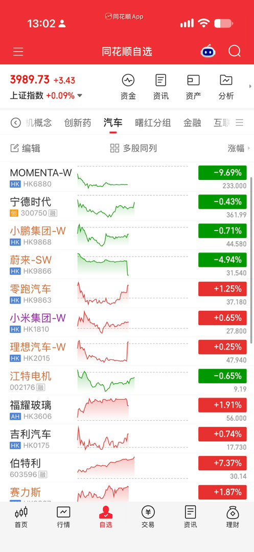 8月新能源汽车销量一发，汽车股走势怎么这么搞笑。[笑着哭]​​​