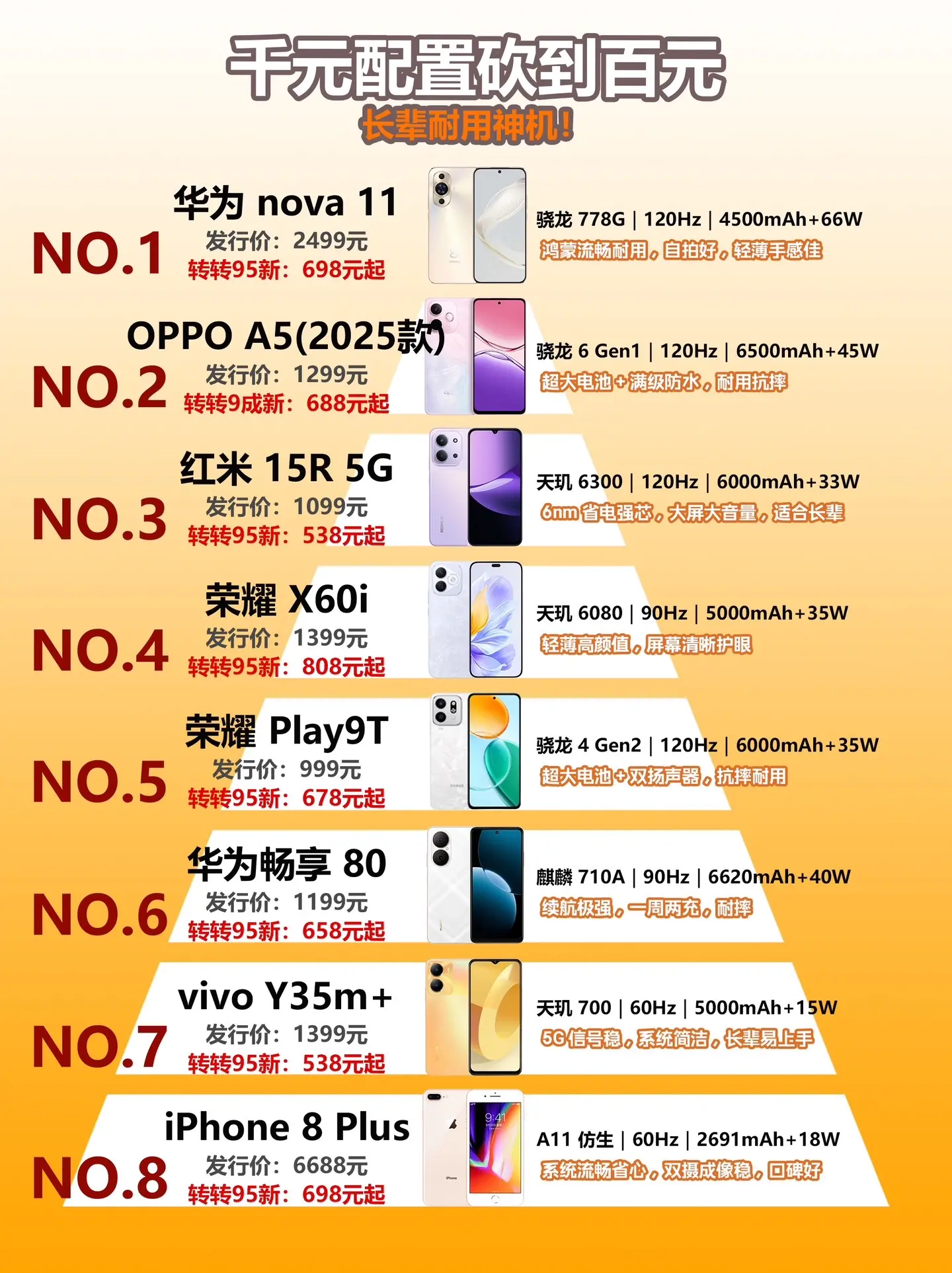 千元配置砍到百元？