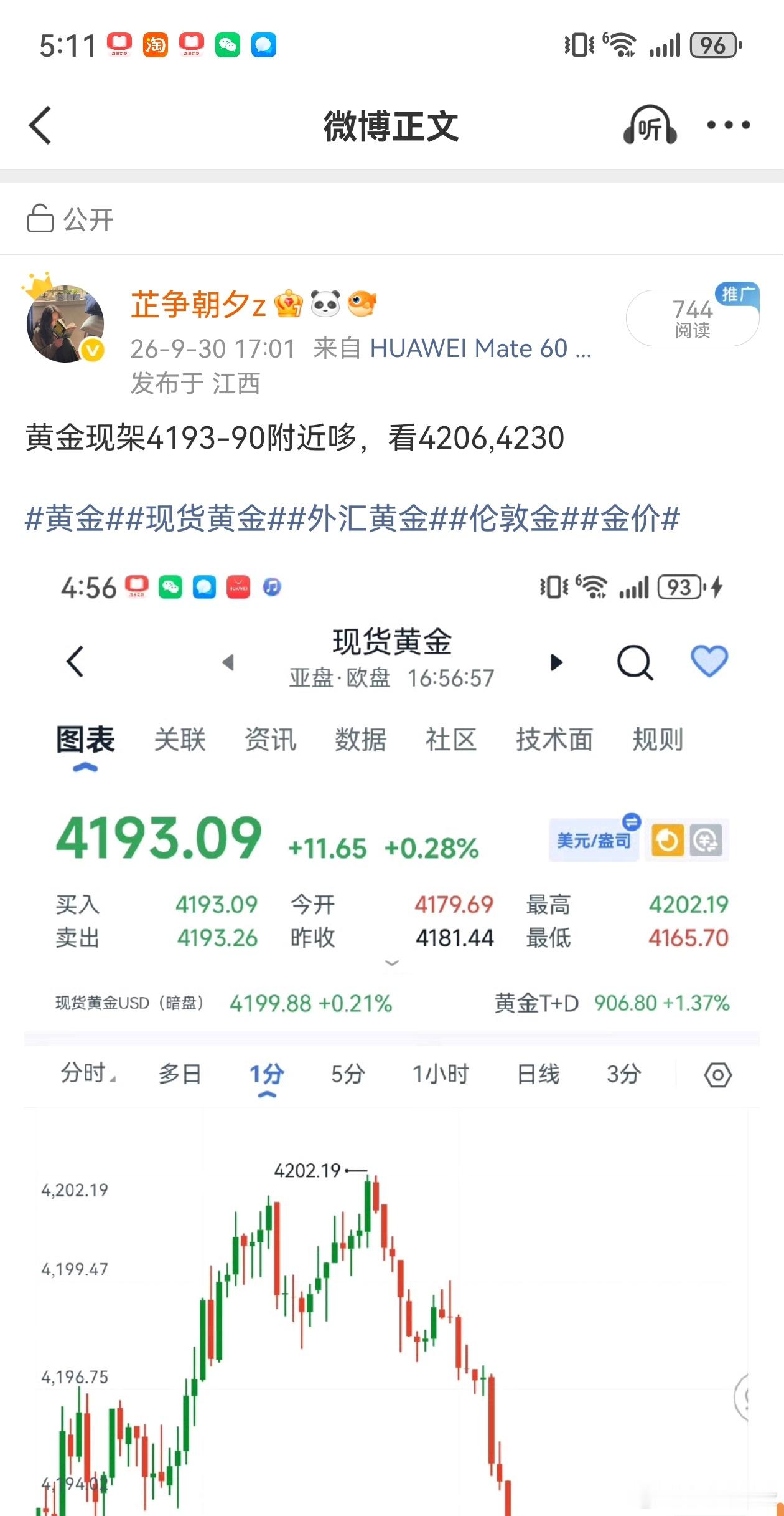 黄金航情转弱，哆郸现在离场黄金现货黄金​​​