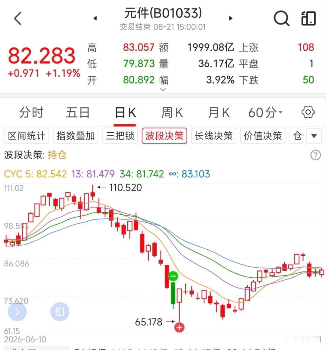 A股元件板块细分领域众多，涵盖了被动元件、印制电路板（PCB）、电子陶瓷、功率半