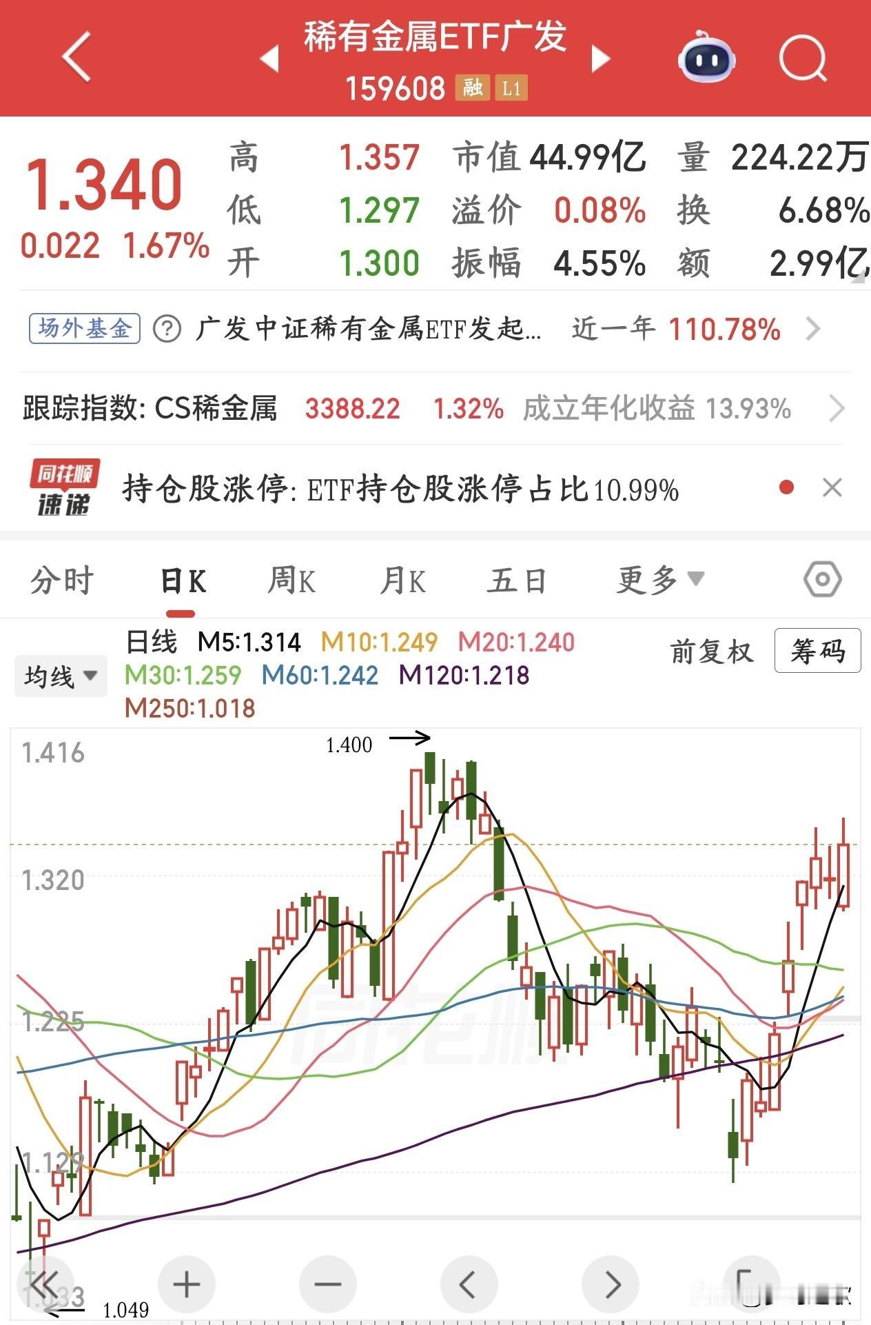 下周A股即将爆发的几个板块1.稀有金属周末开始收紧铟金属出口审查，打响新一轮