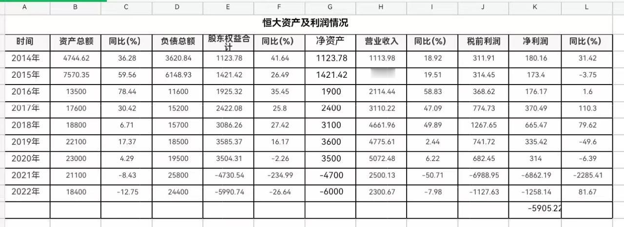 盘点恒大高管那些离奇的薪资！薪资都是和你所在的公司的收益紧密联系的，如果你的公