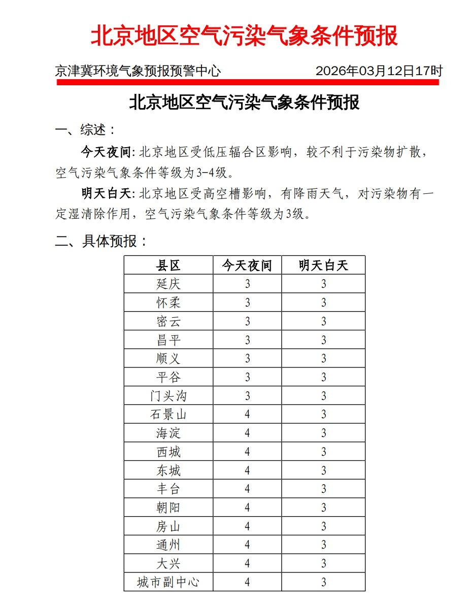 3月12日下午发布今天夜间到明天白天北京地区​​​