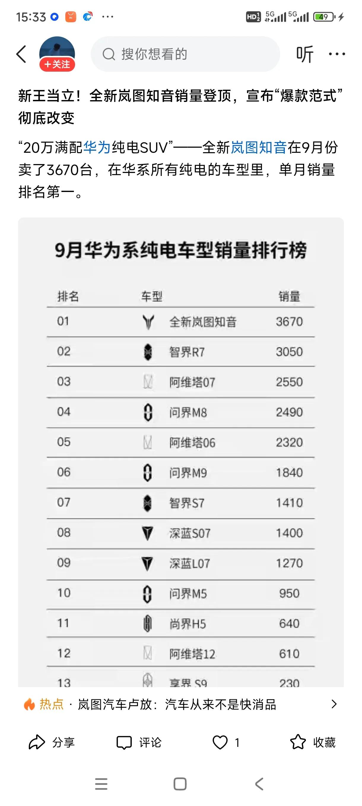 网传的9月华为系纯电销量榜单上的冠军是岚图知音，销量达3670辆。但是从易车网上