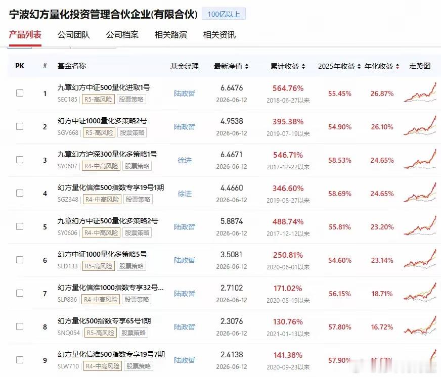 说个大家关心的话题：DeepSeek首轮融资500亿，梁文锋自己掏了200亿，他