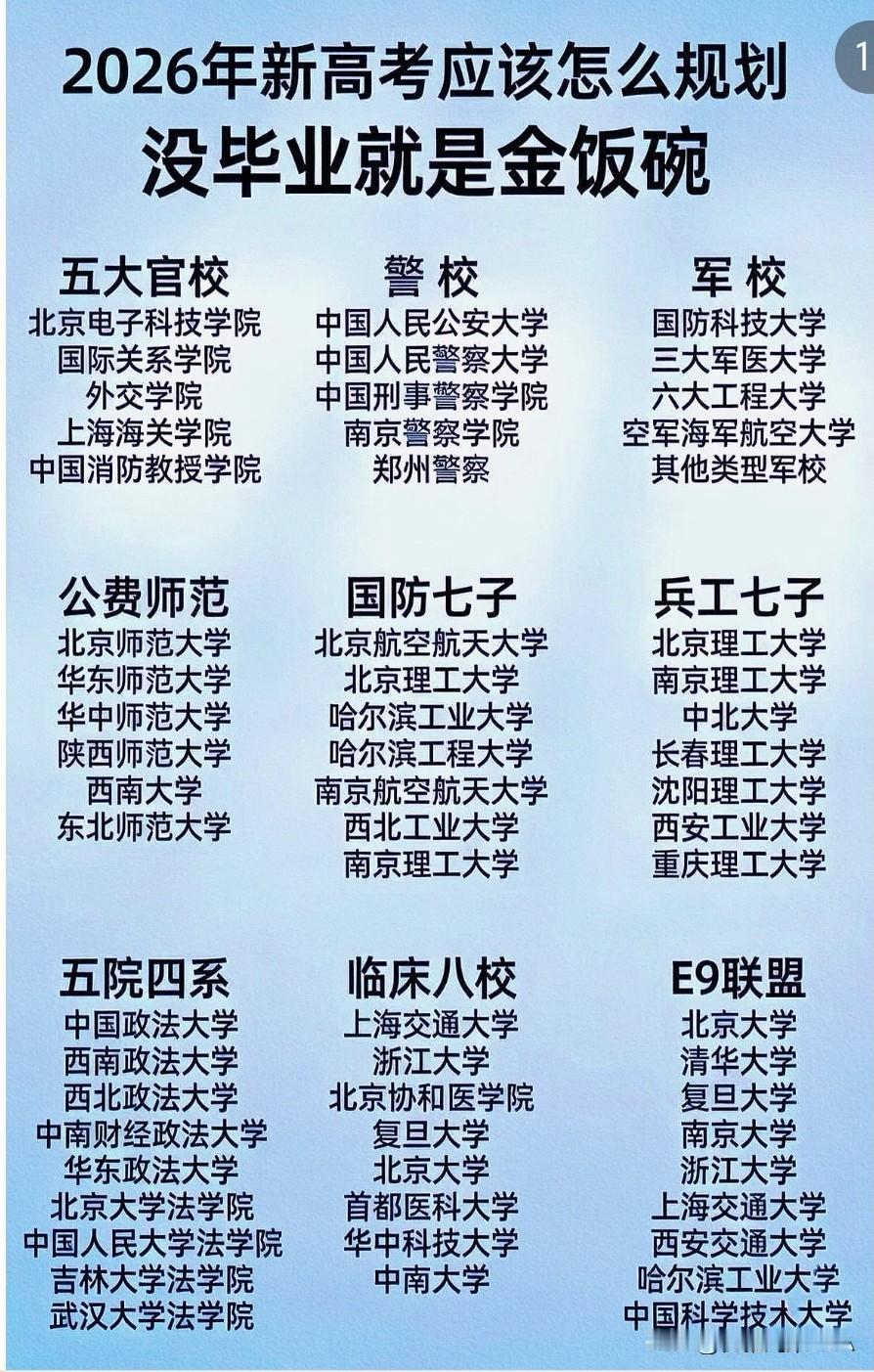 2026新高考规划！这些学校没毕业就抢手，家长考生必看☞☞☞家长们，新高考