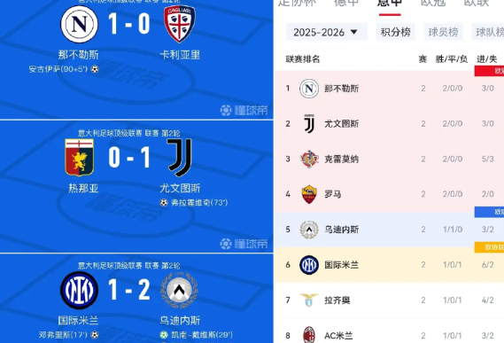 看来今年意甲就是尤文跟那不勒斯争冠了，小国际不买后腰和后卫争冠没戏！不得不说尤