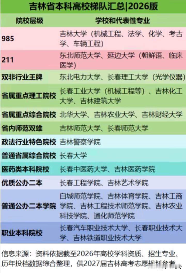 高考志愿填报和升学规划可太重要了，这简直是决定人生走向的关键一步。我有个朋友，当