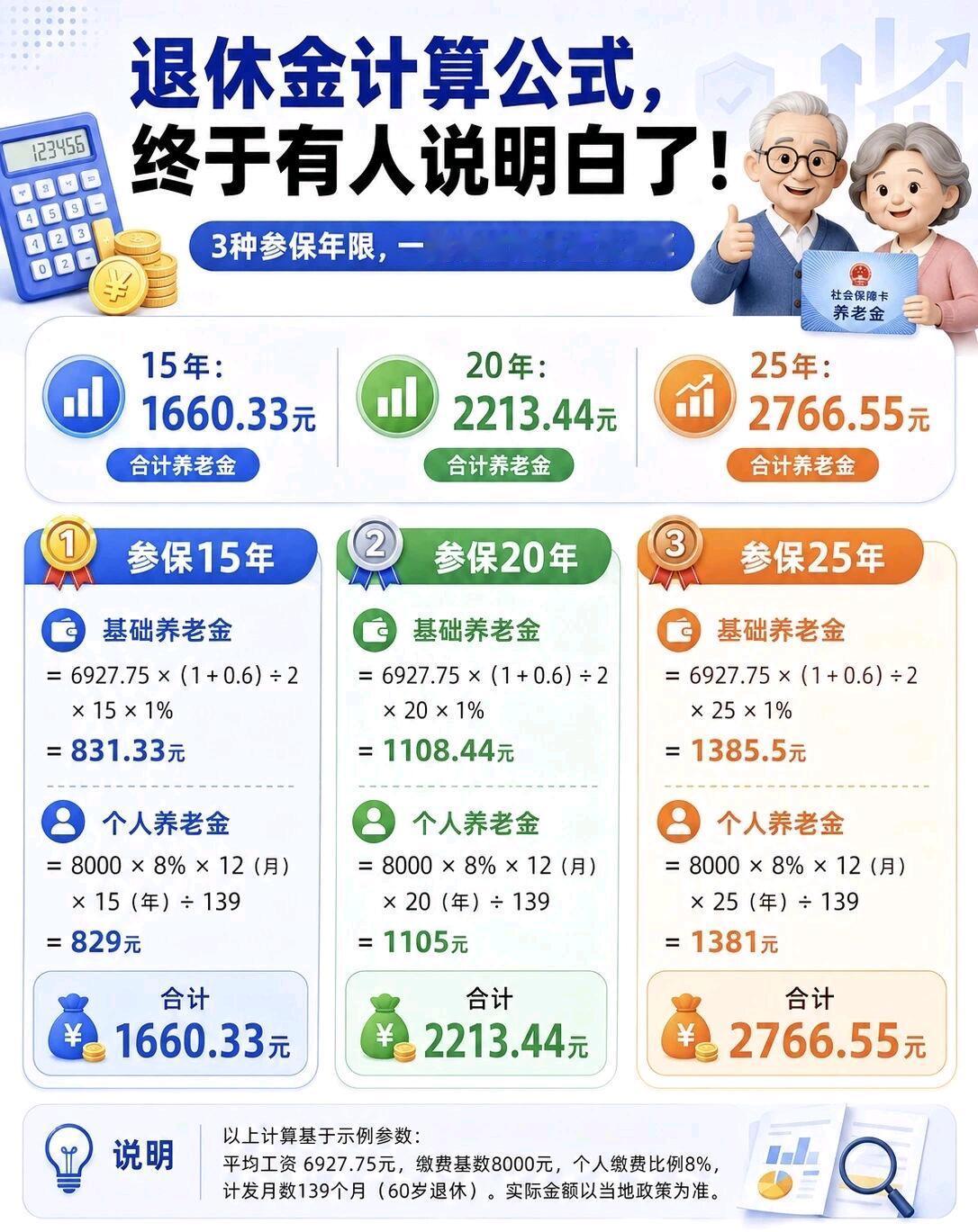 退休金原来这么算！终于有人把这个退休金计算方法给讲明白啦