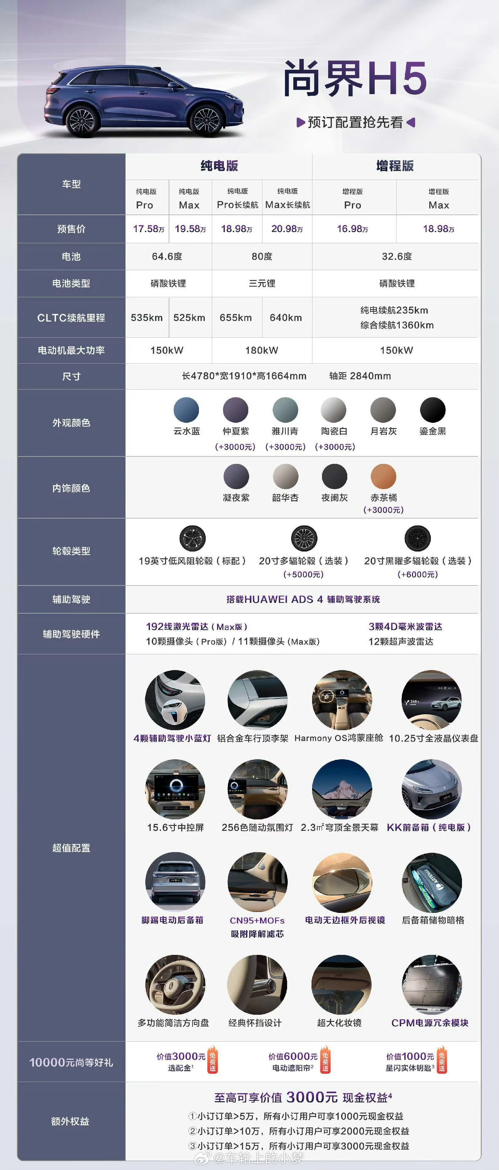 尚界把华为辅助驾驶卷到20万以内刷到尚界H5的消息有点坐不住——华为ADS4辅