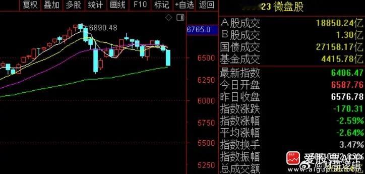 这个消息让很多人虎躯一震，这是要掀量化桌子了？看多家券商相关负责人回应，大概率是