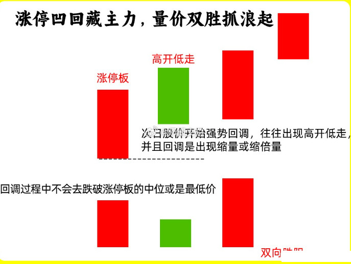 注意了！很多散户看到阴线就害怕，其实有的阴线的背后，隐藏不一样的玄机。而且在大部