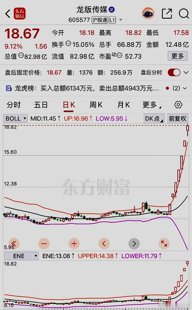 龙版传媒连涨8天，原因浅析。①.龙版传媒：央国企改革，谷子经济，在线教育，Al