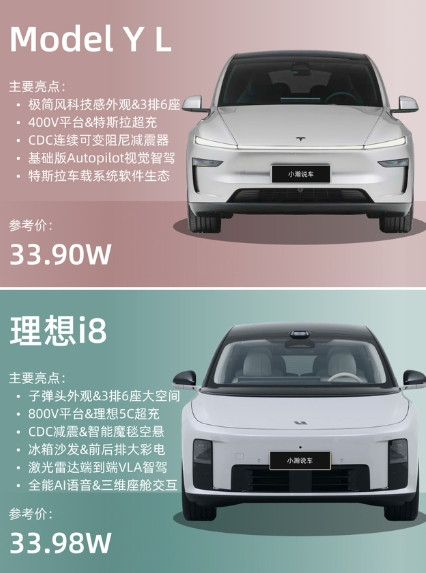 大六座特斯拉开售，偏好纯电的家庭冲哪个？特斯拉专为中国家庭打造的大六座SUV—