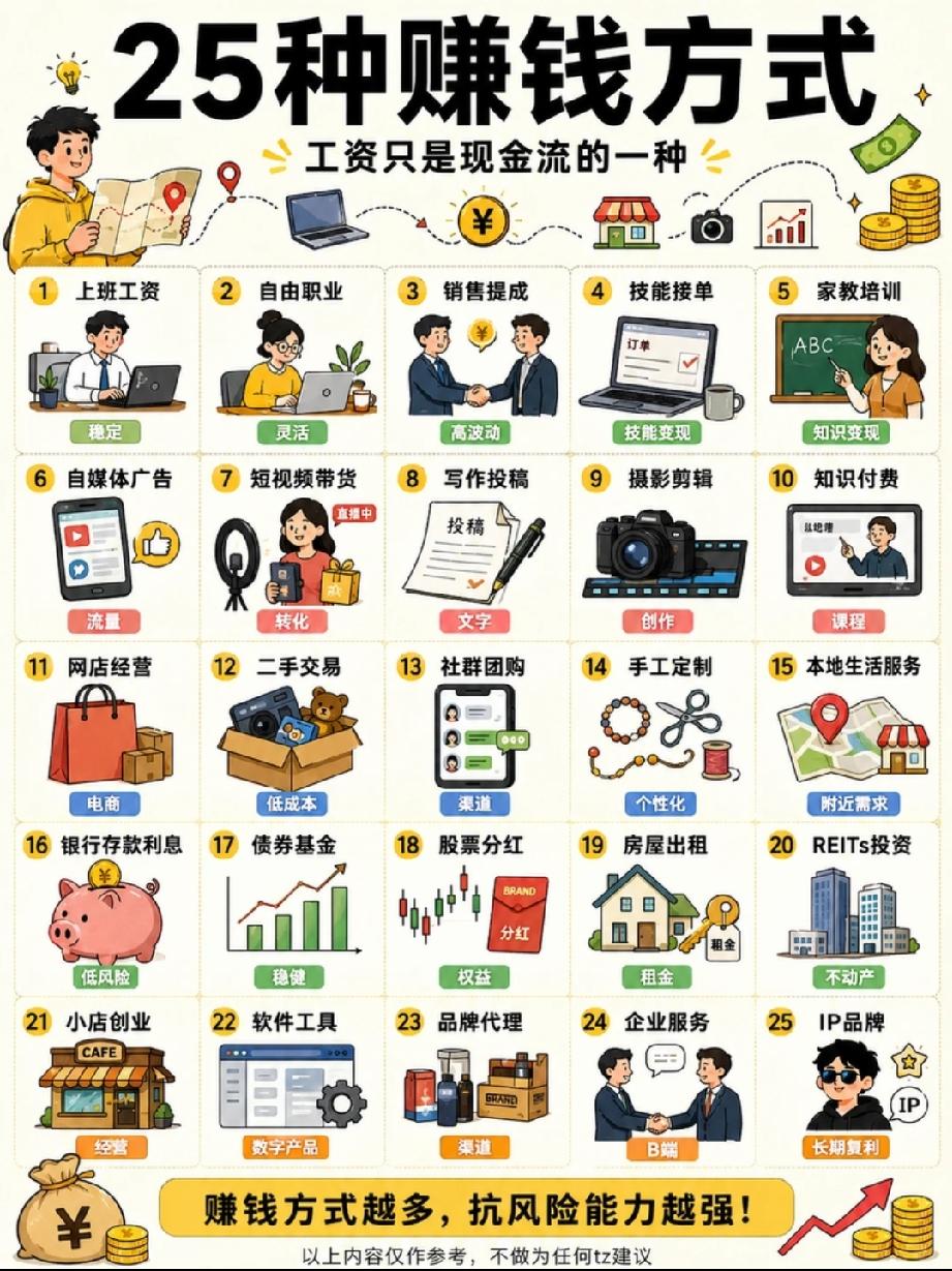 从存钱到生活，普通人的存钱方式1️⃣最基础的：现金管理很多人看不上存钱。
