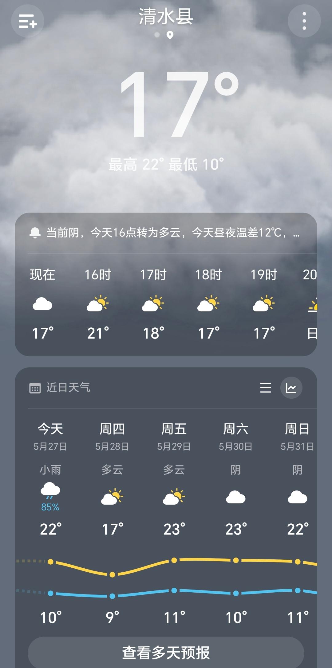 不得不说今年的天气不同往年，去年这时候已经很热了，都穿短袖了，今年我还穿的