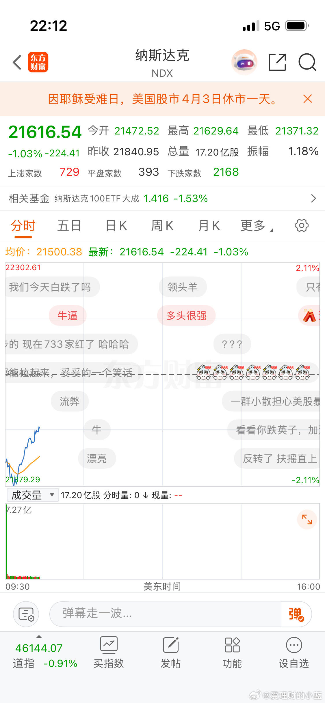 所以我们今天白跌了吗？我是炮灰吗？