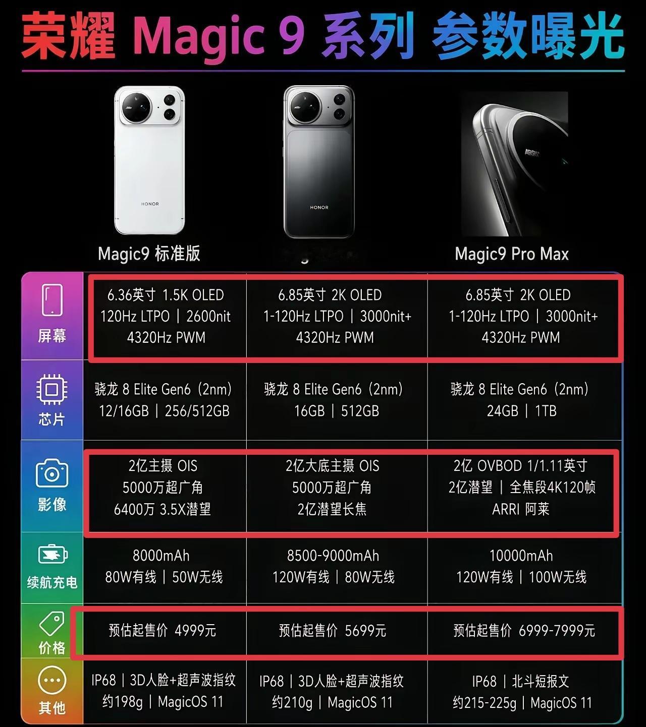 荣耀Magic9系列这个配置看的我是真心动啊，电池、影像、外观全都大升级而且