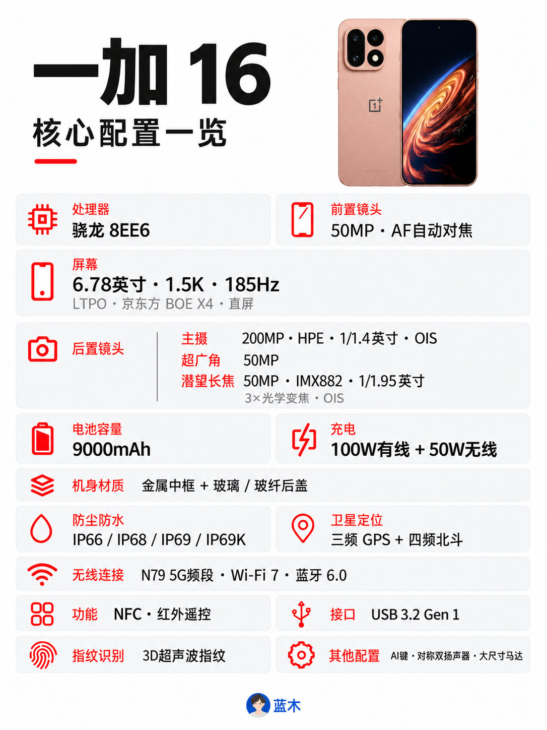 一加16配置汇总，9000mAh电池+185Hz直屏---骁龙8EE6处理器--