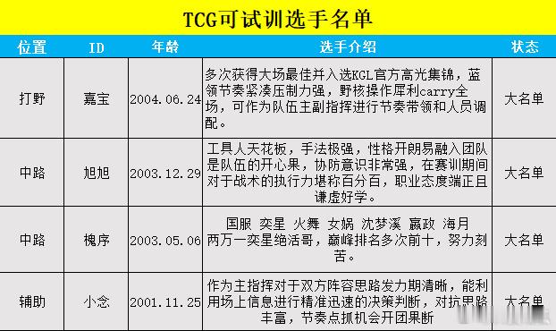 瓜友速报TCG可试训名单​​​