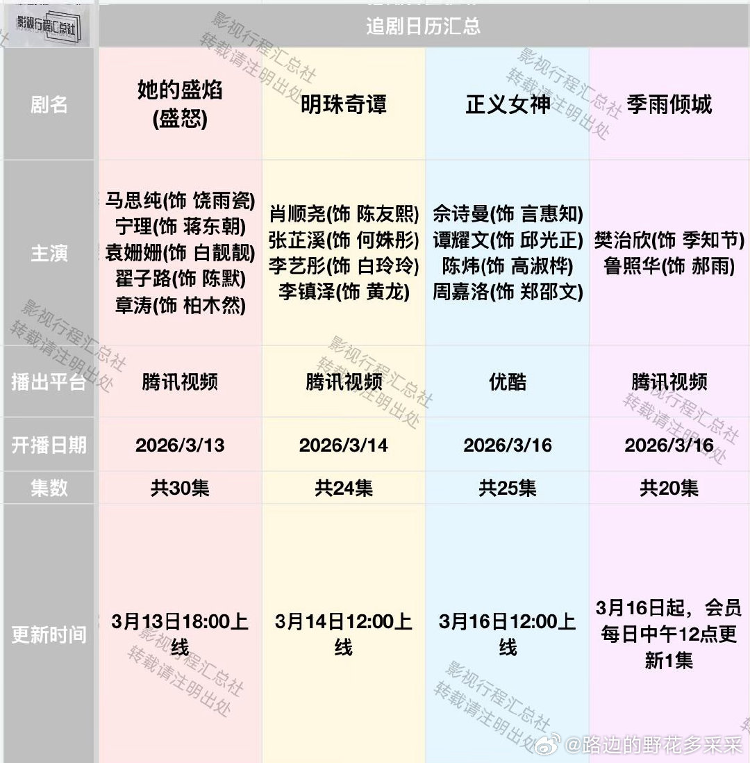 《正义女神》《你好1983》《隐身的名字》《她的盛焰(盛怒)》马思纯(饰饶雨瓷