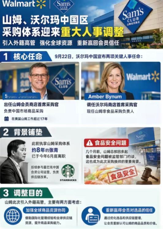 山姆换了一个外籍采购负责人，没想到大家讨论的重点，竟然跑到了“员工待遇”上。这